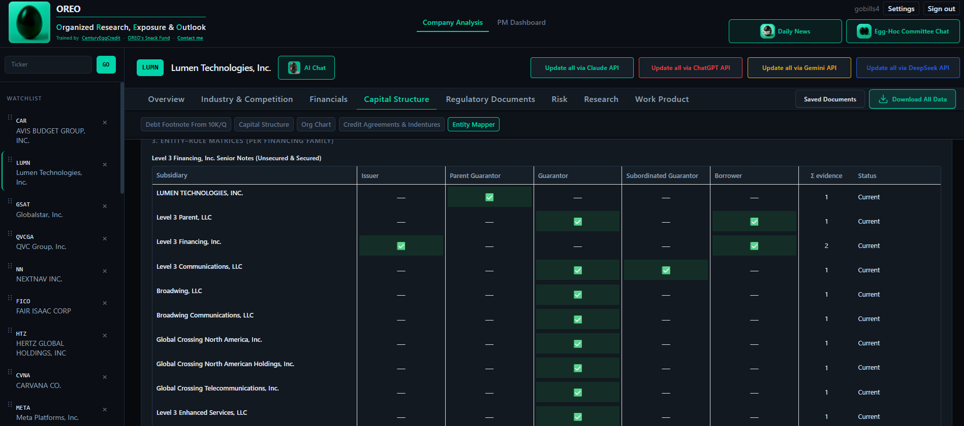 Capital structure + entity mapping workflows